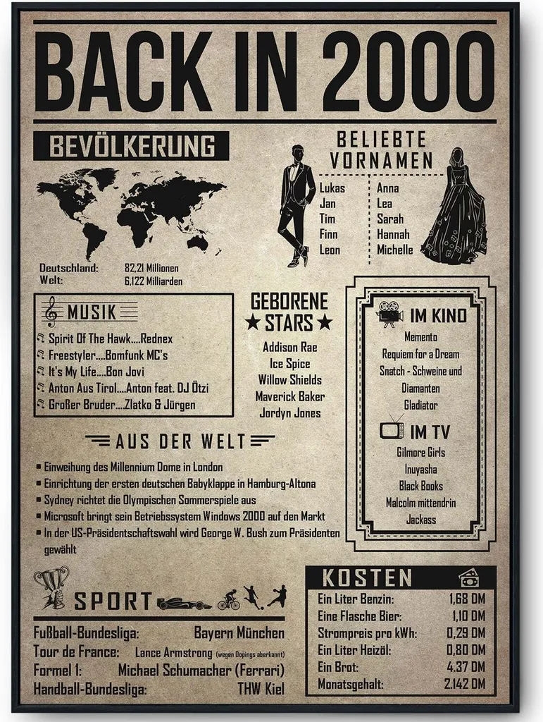 Tigerlino® Personalized 25th Birthday Gift Idea | Poster for the Year 2000 | Back in 2000 Retrospective – DIN A4 (21x29.7cm)