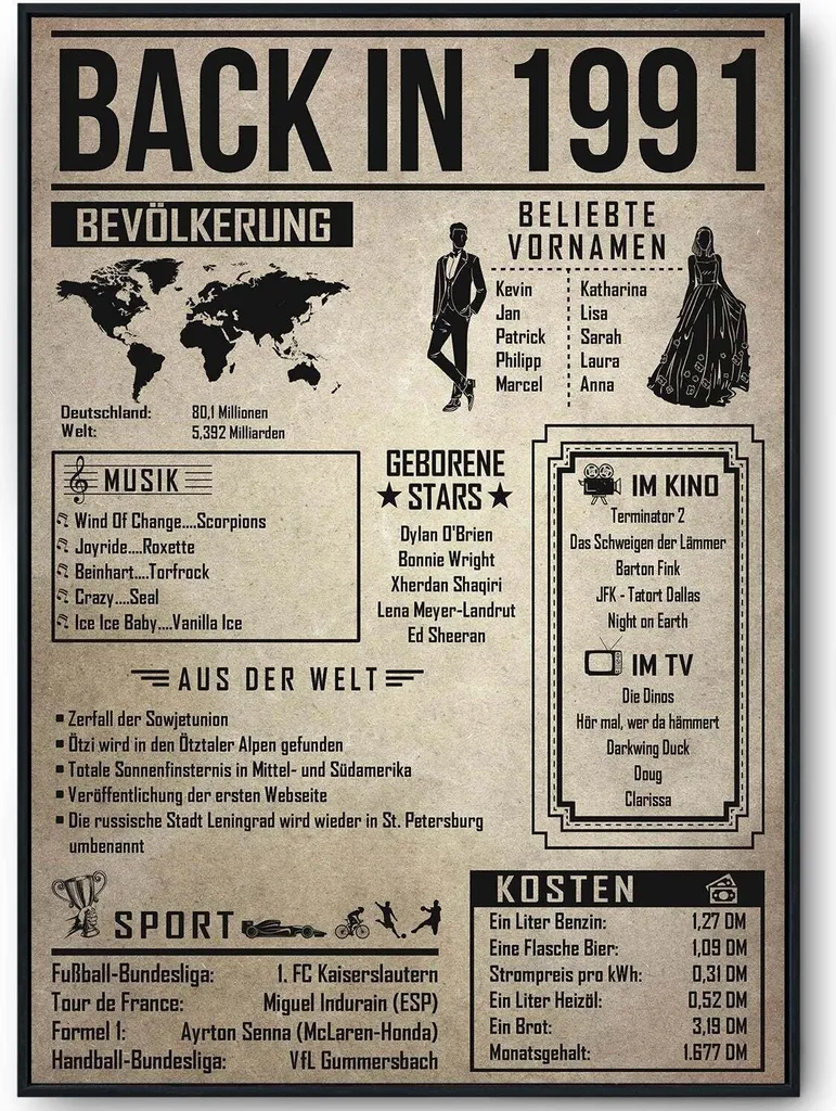 Tigerlino® Personalized 34th Birthday Gift Idea | Poster for the Year 1991 | Back in 1991 Retrospective – DIN A4 (21x29.7cm)