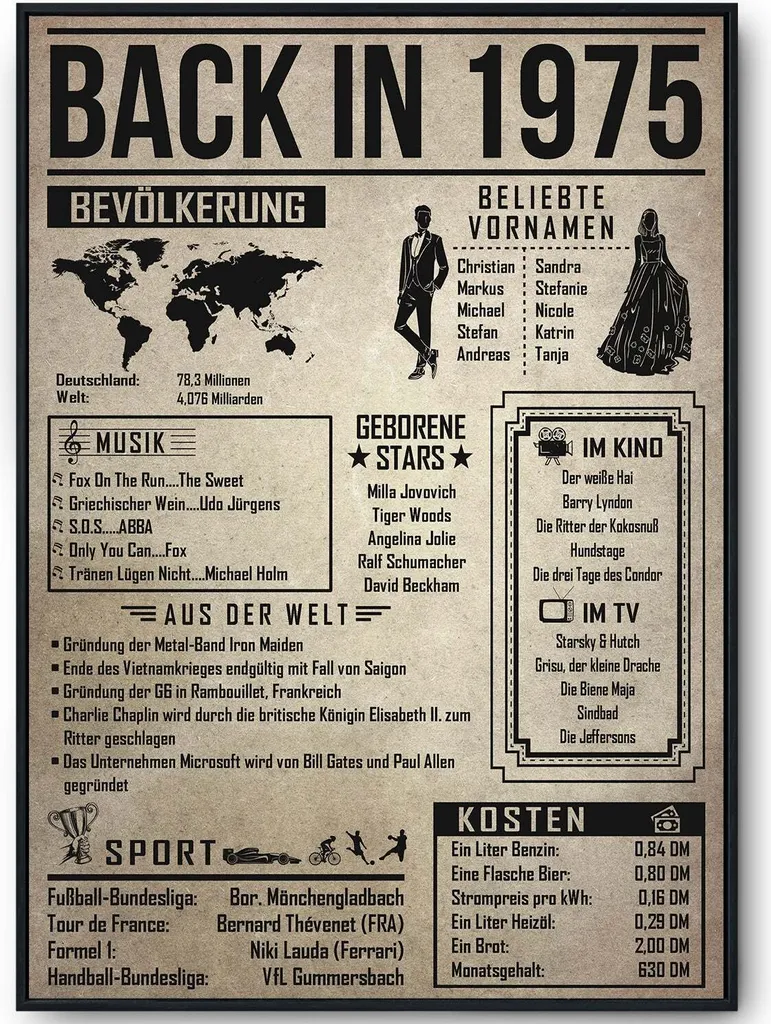 Tigerlino® Personalized 50th Birthday Gift Idea | Poster 1975 Vintage Gift | Back in 1975 Retrospective – DIN A4 (21x29.7cm)