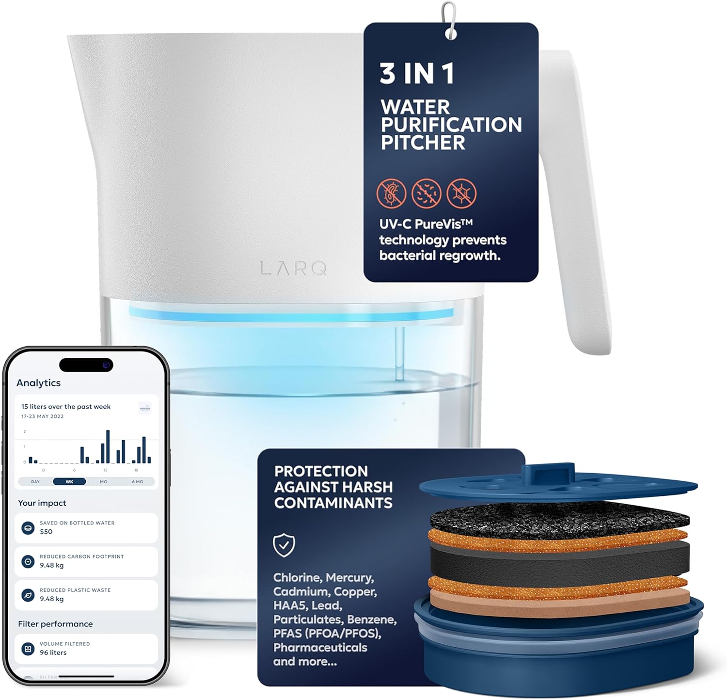 LARQ PureVis 1.9L 3-in-1 Water Filter Carafe - UV Self Cleaning, Removes PFAS, Chlorine, Lead & More - Smart App Tracking - Plant Based Filter - 2 Year Warranty | Pure White