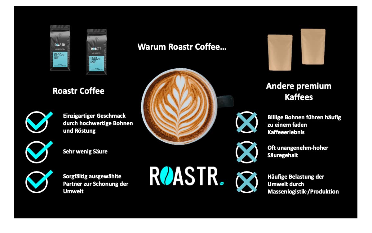 ROASTR Roastrcoffee 500g | 100% Brazilian Arabica Beans | Smooth Chocolate, Sweet Fruit | Very low acidity | Exclusive Origin
