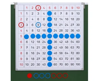 Betzold multiplication table, magnetic