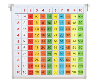 Betzold multiplication table with colored answer cards