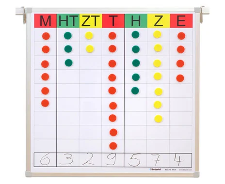 Betzold Magnetic Place Value Chart 2450g