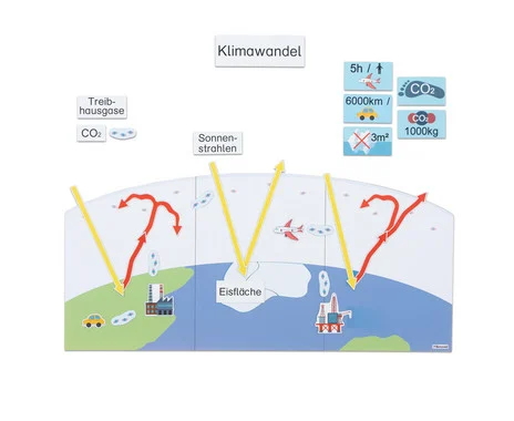 Betzold Magnetic whiteboard material “Climate change through CO₂”