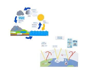 Betzold Set “Water Cycle and Climate”