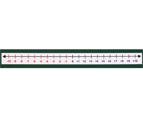 Betzold number line - negative numbers