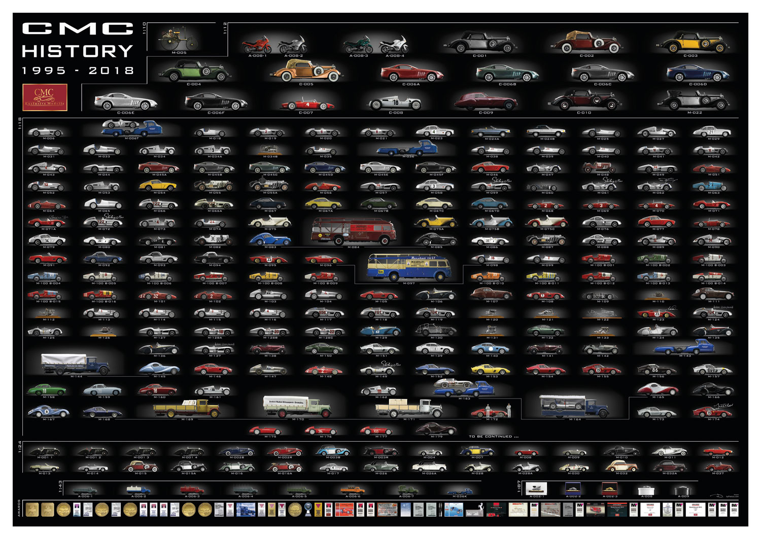 CMC History Poster