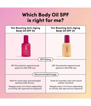 Coco & Eve Tan Boosting Anti-aging Body Oil SPF50