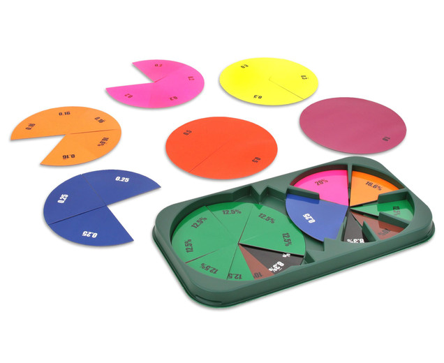 Betzold Magn Decimal And Percentage Circles
