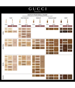 Gucci Beauty Concentrate, Nr. 31W