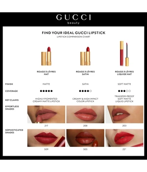 Gucci Rouge à Lèvres Matte Lipstick, Nr. 204 - Peggy Taupe