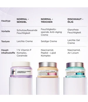 It Cosmetics Confidence in a Cream Barrier Boost