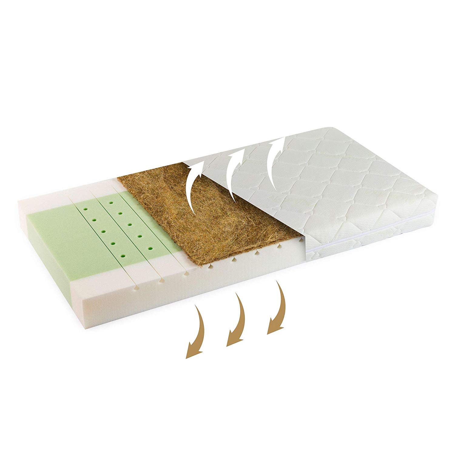 Bestcare – Natural Plant Fibre Mattress Baby Cot Bed Mattress, No Chemical 
