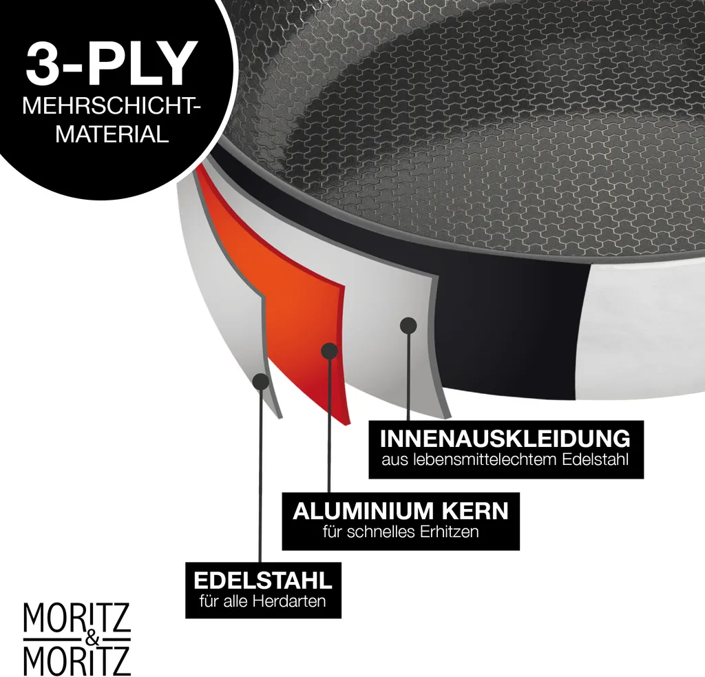iLP Moritz & Moritz frying pan without lid, 24cm & 28cm, round rim