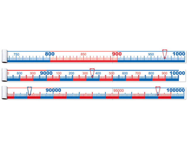 Betzold Number Line M