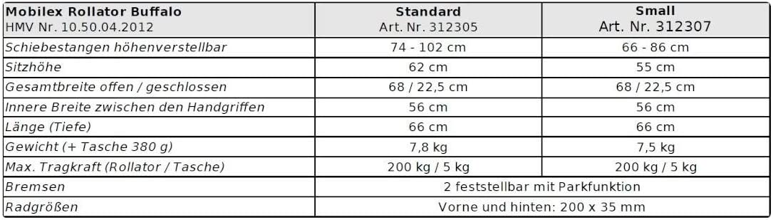 FabaCare Buffalo XXL Rollator with Grinding Brakes and Soft Wheels, Foldable, Lightweight Rollator with Full Equipment, up to 200 kg, Seat Height 55 cm