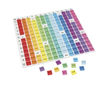 Rainbow multiplication table
