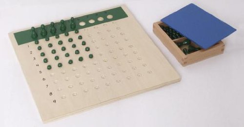 Small Division Board