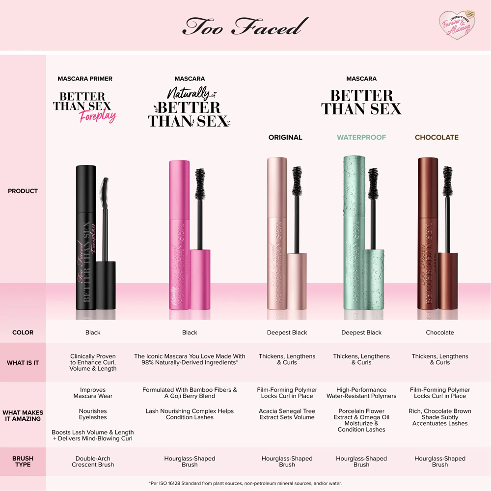 Too Faced Better Than Sex Waterproof Mascara waterproof mascara for thicker and more voluminous lashes