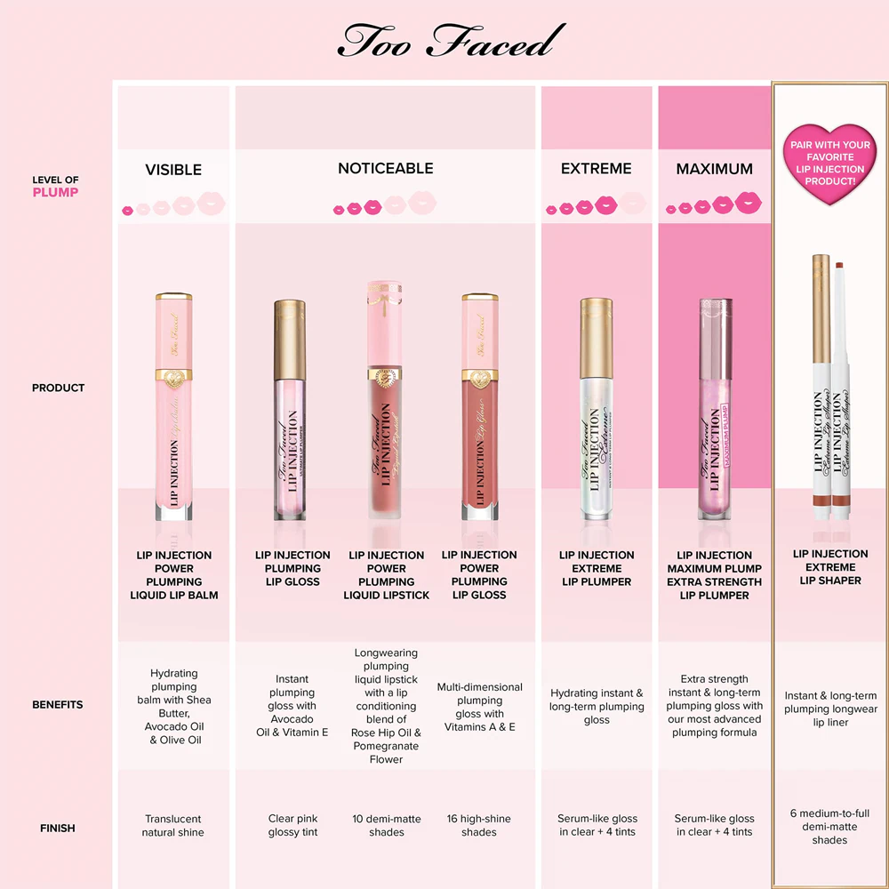 Too Faced Lip Injection Plumping Icons Gift Set for Lips